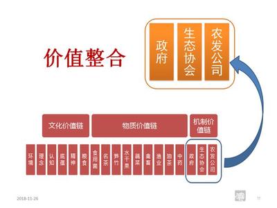 第六屆中國農業經營創新論壇成功舉辦 專家學者齊聚韓店，共謀農業組織保障新篇章
