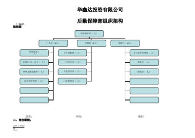 后勤保障部管理-組織架構(gòu)下的高效保障體系構(gòu)建