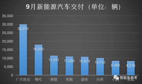 小鵬重大組織架構(gòu)調(diào)整曝光 運(yùn)營產(chǎn)品品牌都要變變變