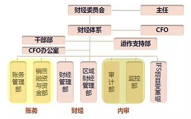 厲害起來連任正非都罰!牛的華為財(cái)務(wù)、內(nèi)審體系 保障組織