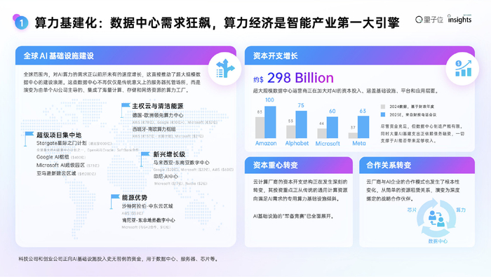 十大結(jié)論看懂AI趨勢 開源AI進(jìn)入中國時(shí)間