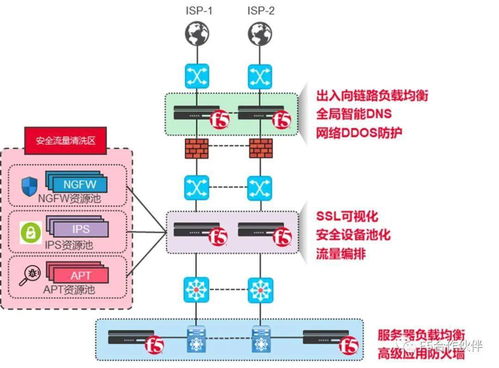 F5助力國企電力集團落地“互聯網+”戰略，賦能應用服務與網絡系統工程