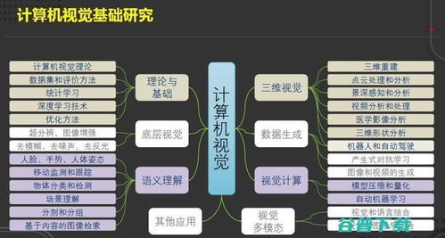 華為計算機視覺研究計劃與進展 從算法突破到系統工程的協同創新